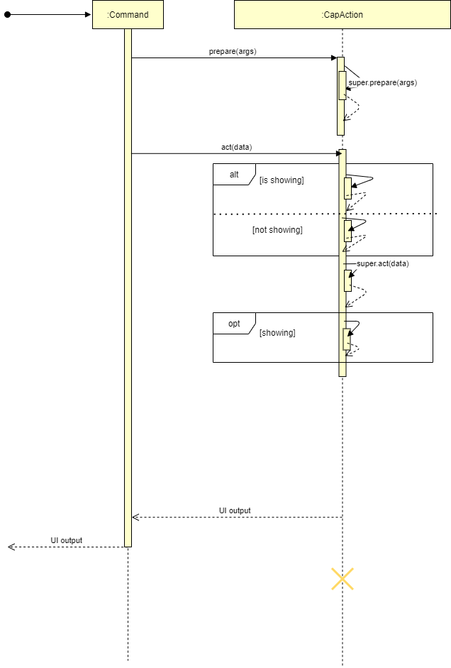 cap uml diagram