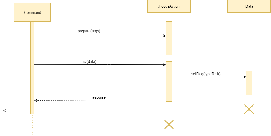 Postpone_Sequence_Diagram