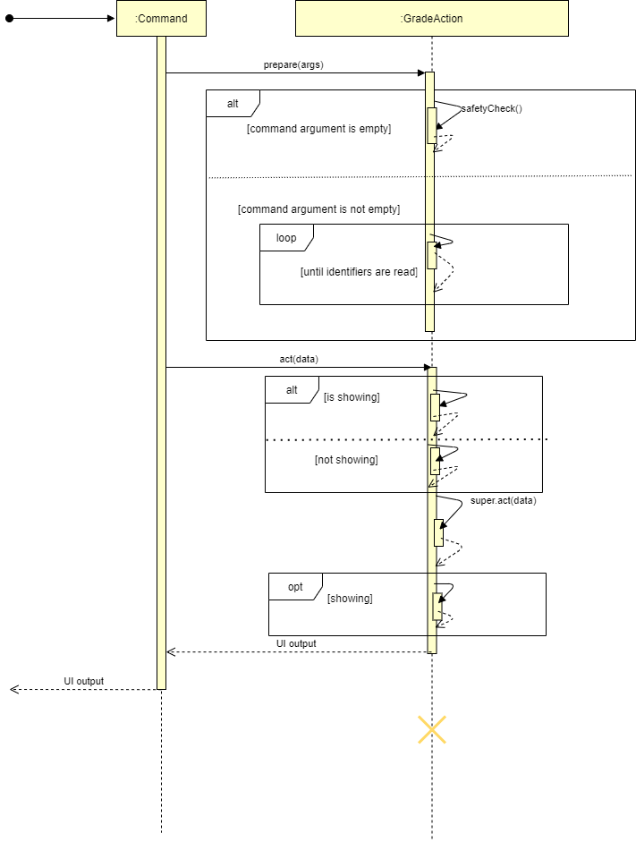 Grade_Sequence_Diagram