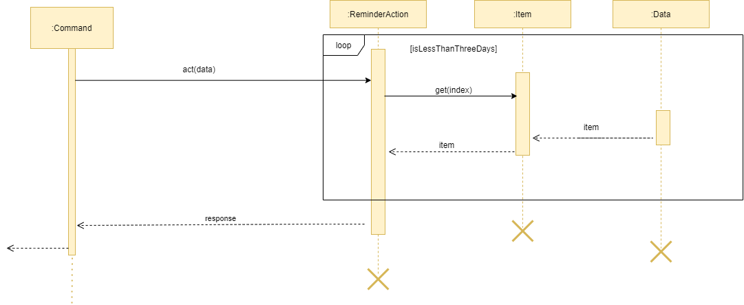 Reminder_Sequence_Diagram