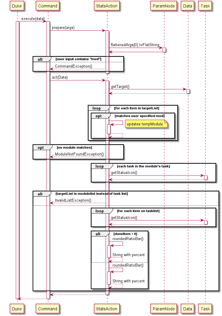 statsDiagram