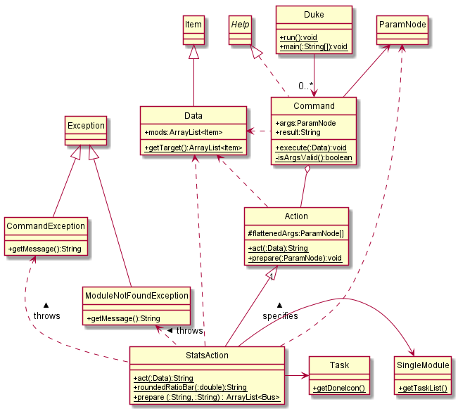 statsDiagram